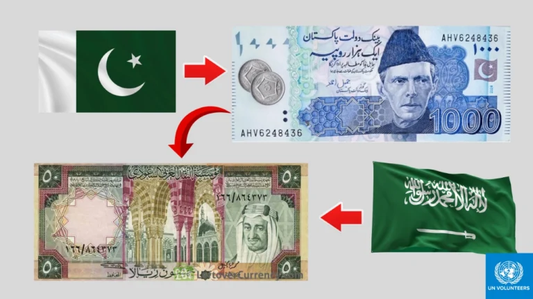 Today Saudi Riyal to Pakistani Rupees – SAR to PKR Latest Exchange Rate (8 October 2025)
